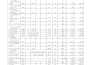 do drywall roofing flooring concrete construction takeoff and unit cost analysis